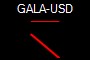 GALA-USD